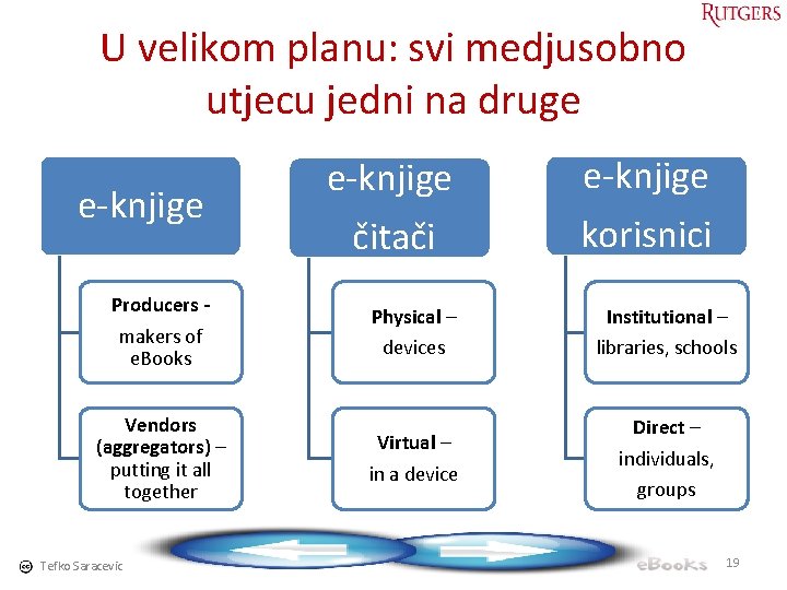 U velikom planu: svi medjusobno utjecu jedni na druge e-knjige čitači Producers makers of