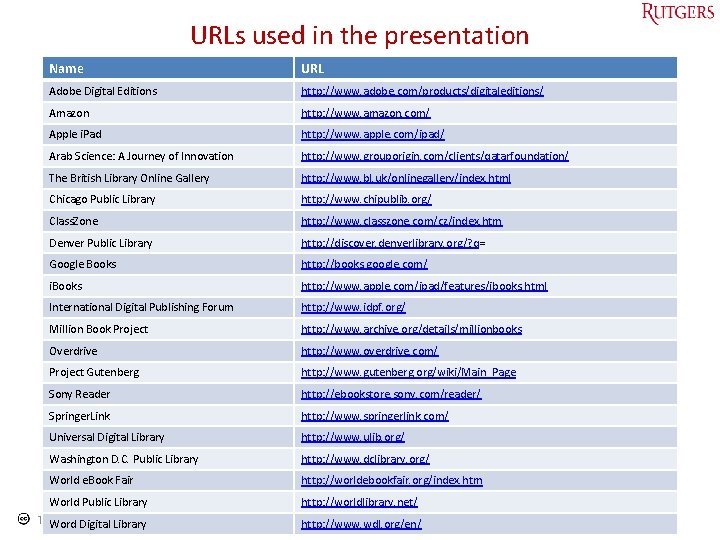 URLs used in the presentation Name URL Adobe Digital Editions http: //www. adobe. com/products/digitaleditions/