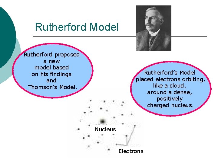 Rutherford Model Rutherford proposed a new model based on his findings and Thomson's Model. Rutherford Model Rutherford proposed a new model based on his findings and Thomson's Model.