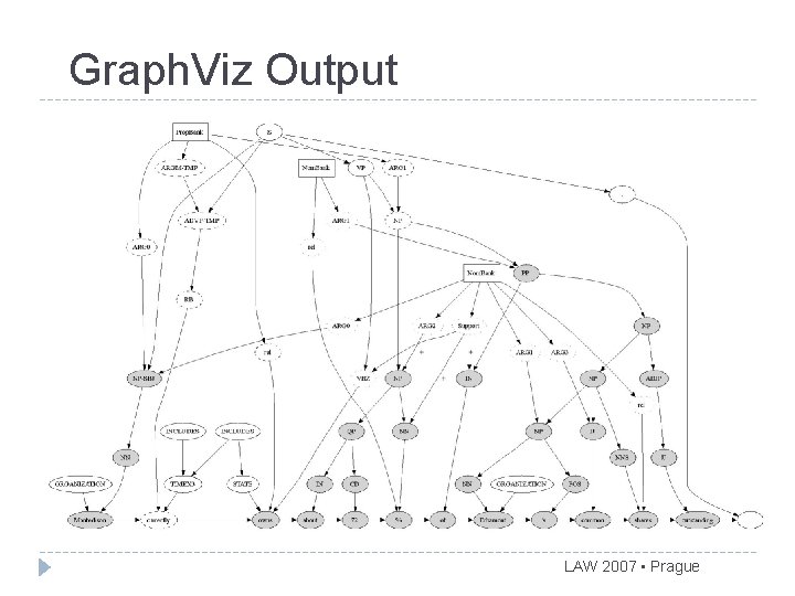 Graph. Viz Output LAW 2007 • Prague 