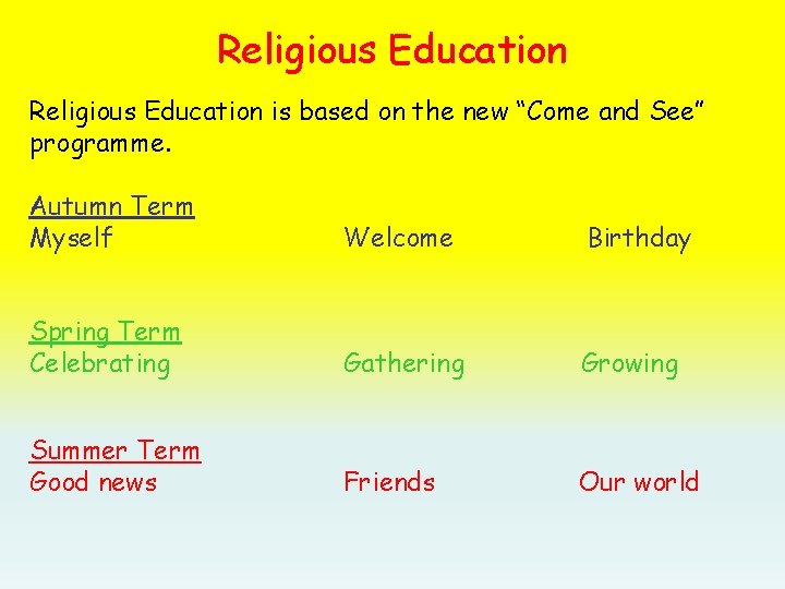 Religious Education is based on the new “Come and See” programme. Autumn Term Myself