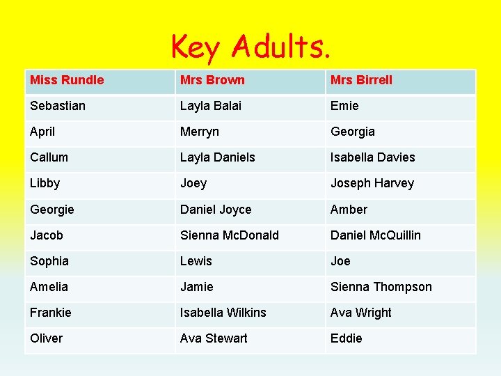 Key Adults. Miss Rundle Mrs Brown Mrs Birrell Sebastian Layla Balai Emie April Merryn