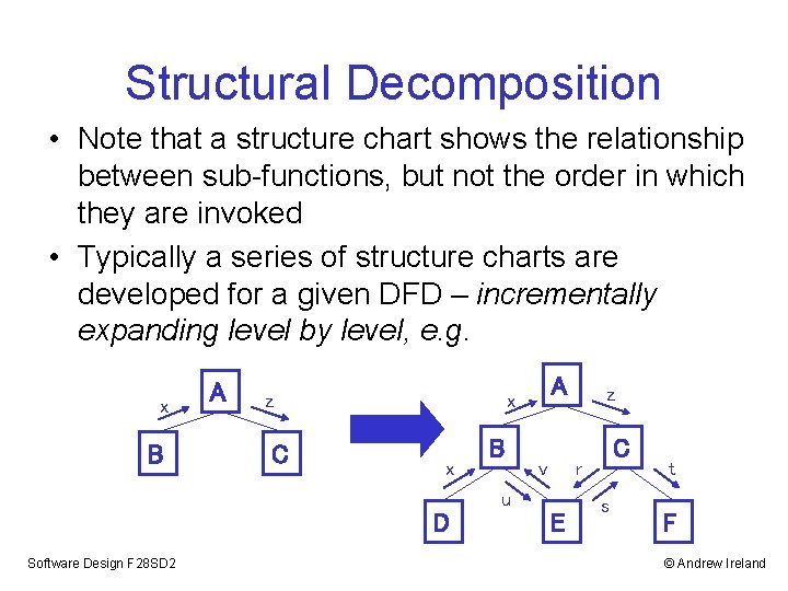 Structural Decomposition • Note that a structure chart shows the relationship between sub-functions, but