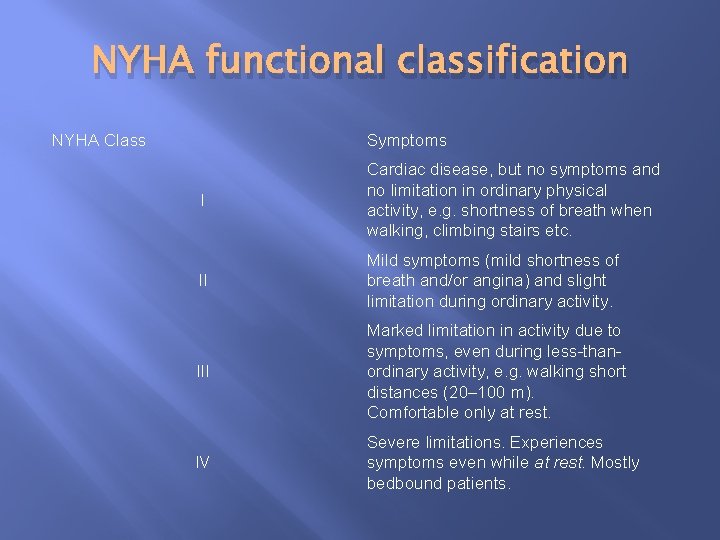 NYHA functional classification NYHA Class Symptoms I Cardiac disease, but no symptoms and no