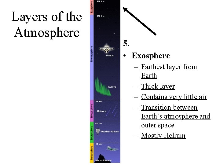 Layers of the Atmosphere 5. • Exosphere – Farthest layer from Earth – Thick Layers of the Atmosphere 5. • Exosphere – Farthest layer from Earth – Thick