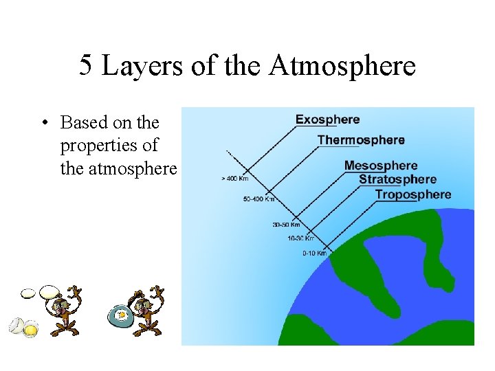 5 Layers of the Atmosphere • Based on the properties of the atmosphere 5 Layers of the Atmosphere • Based on the properties of the atmosphere