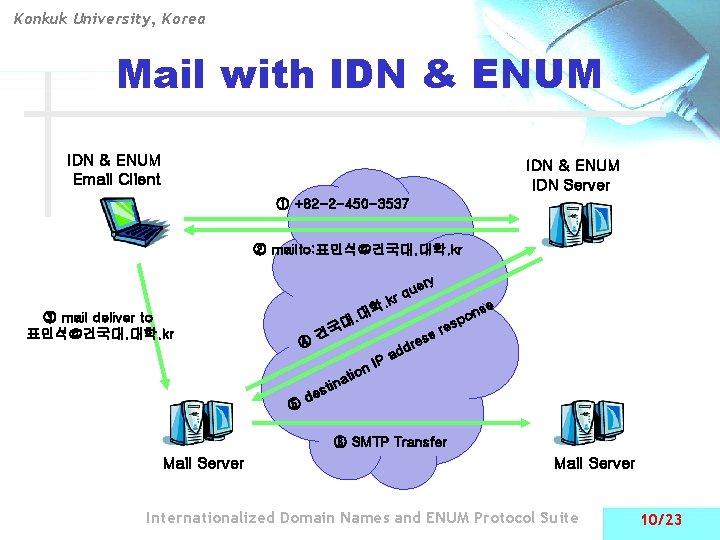 Konkuk University, Korea Mail with IDN & ENUM Email Client IDN & ENUM IDN