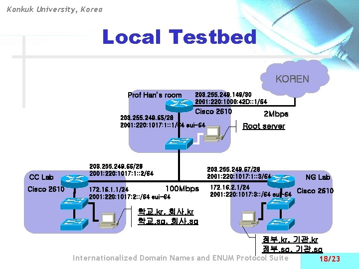 Konkuk University, Korea Local Testbed KOREN Prof Han’s room 203. 255. 249. 149/30 2001: