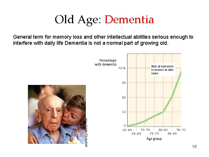 Old Age: Dementia General term for memory loss and other intellectual abilities serious enough