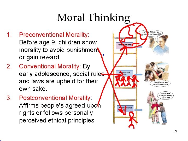 Moral Thinking 1. 2. 3. Preconventional Morality: Before age 9, children show morality to