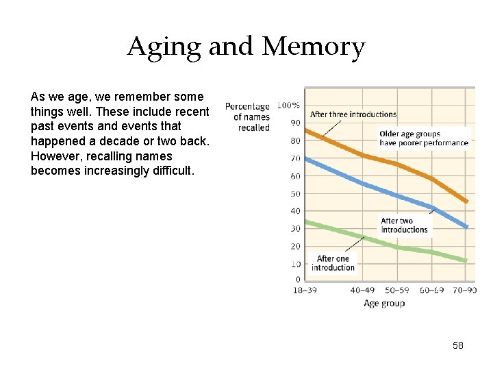 Aging and Memory As we age, we remember some things well. These include recent