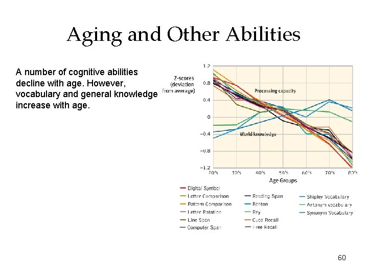 Aging and Other Abilities A number of cognitive abilities decline with age. However, vocabulary