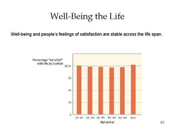 Well-Being the Life Well-being and people’s feelings of satisfaction are stable across the life