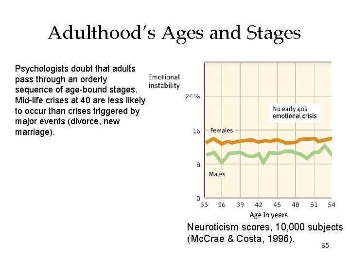 Adulthood’s Ages and Stages Psychologists doubt that adults pass through an orderly sequence of