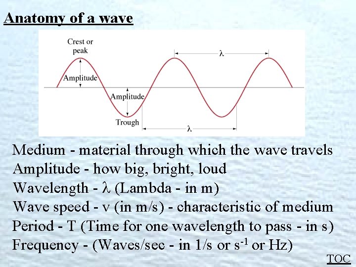 Anatomy of a wave fig 11 -23 Medium - material through which the wave