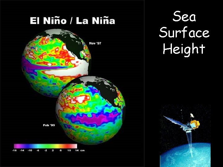 Sea Surface Height 