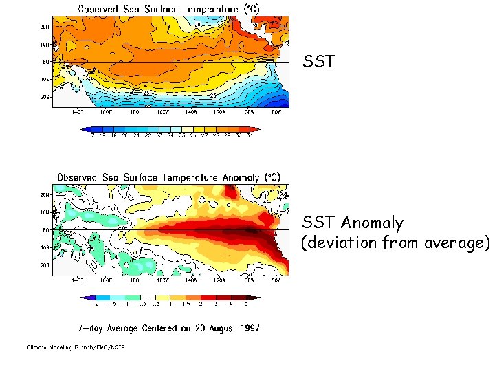 SST Anomaly (deviation from average) 