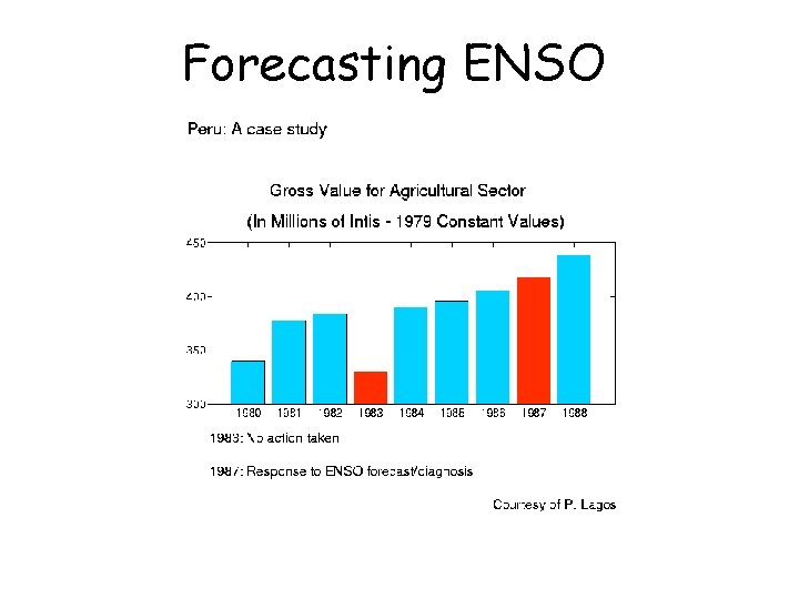 Forecasting ENSO 