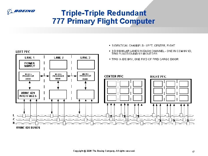 Triple-Triple Redundant 777 Primary Flight Computer Copyright @ 2006 The Boeing Company. All rights Triple-Triple Redundant 777 Primary Flight Computer Copyright @ 2006 The Boeing Company. All rights