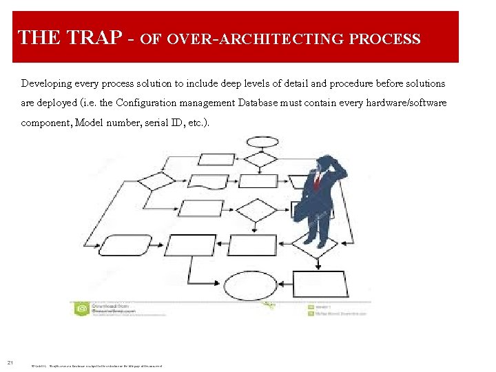 THE TRAP - OF OVER-ARCHITECTING PROCESS Developing every process solution to include deep levels