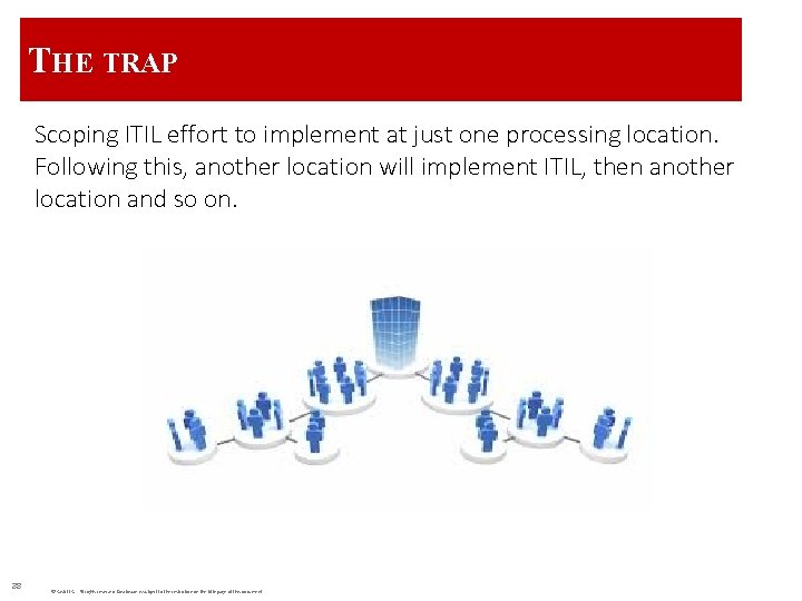 THE TRAP Scoping ITIL effort to implement at just one processing location. Following this,