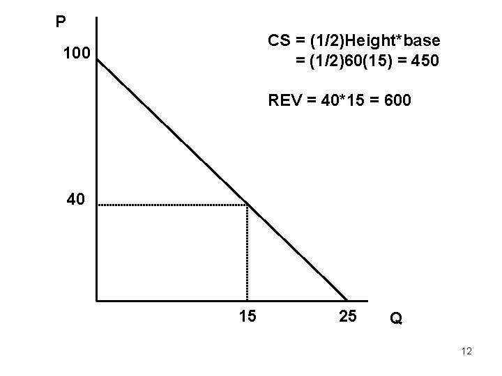 P CS = (1/2)Height*base = (1/2)60(15) = 450 100 REV = 40*15 = 600
