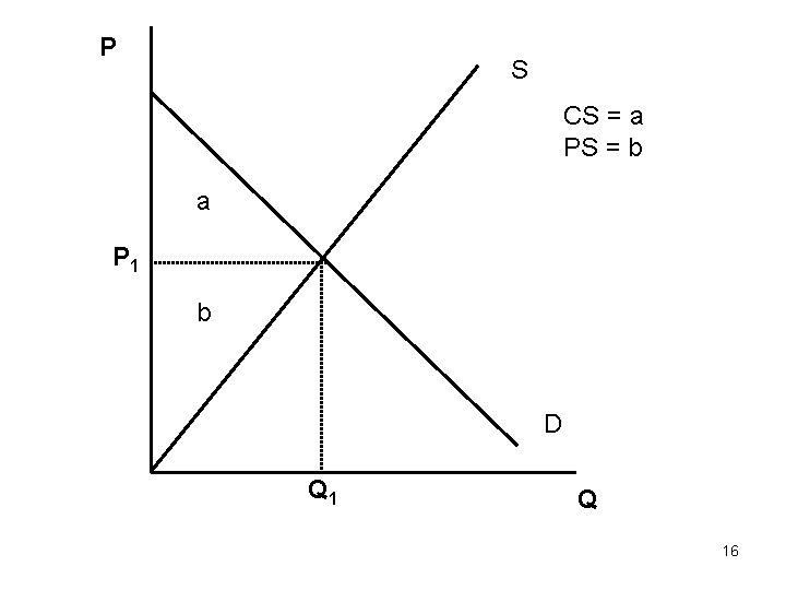 P S CS = a PS = b a P 1 b D Q