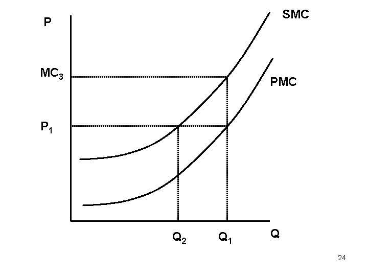 SMC P MC 3 PMC P 1 Q 2 Q 1 Q 24 