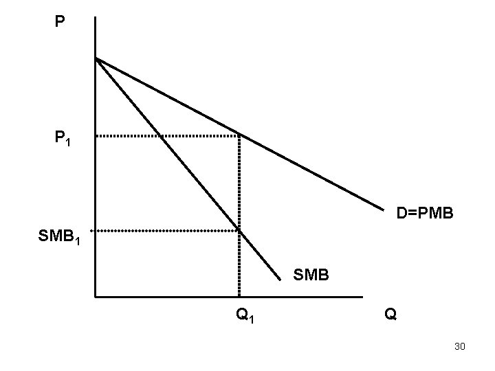 P P 1 D=PMB SMB 1 SMB Q 1 Q 30 