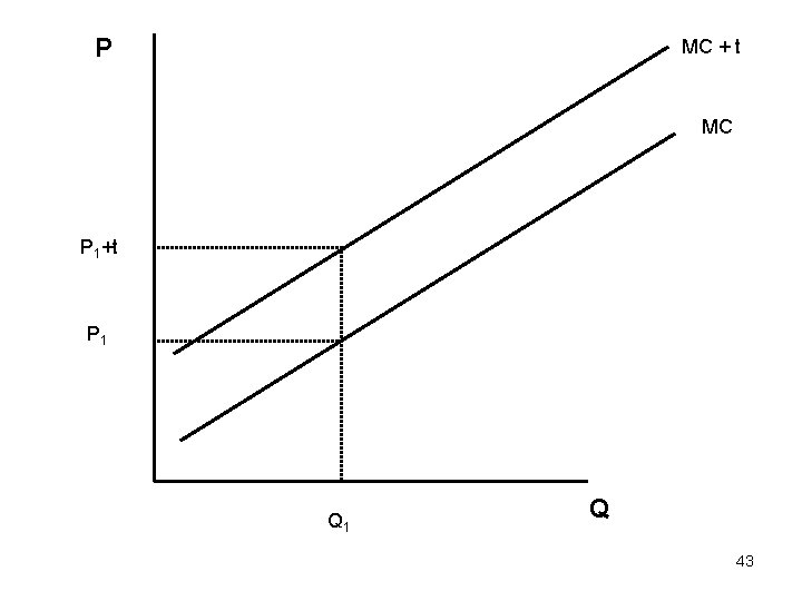 P MC + t MC P 1+t P 1 Q 43 