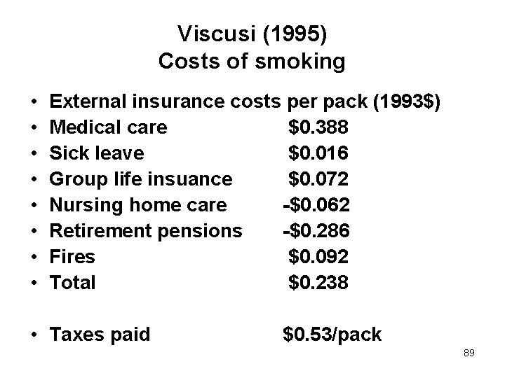 Viscusi (1995) Costs of smoking • • External insurance costs per pack (1993$) Medical