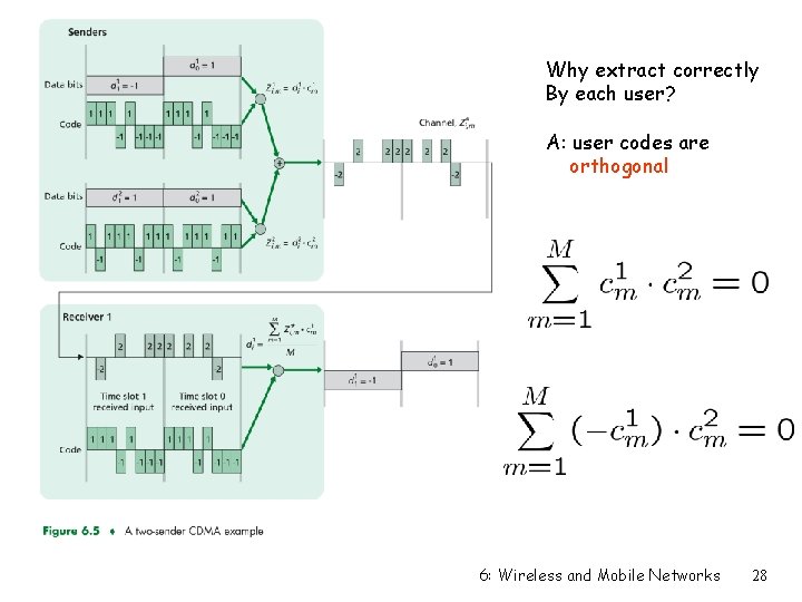 Why extract correctly By each user? A: user codes are orthogonal 6: Wireless and