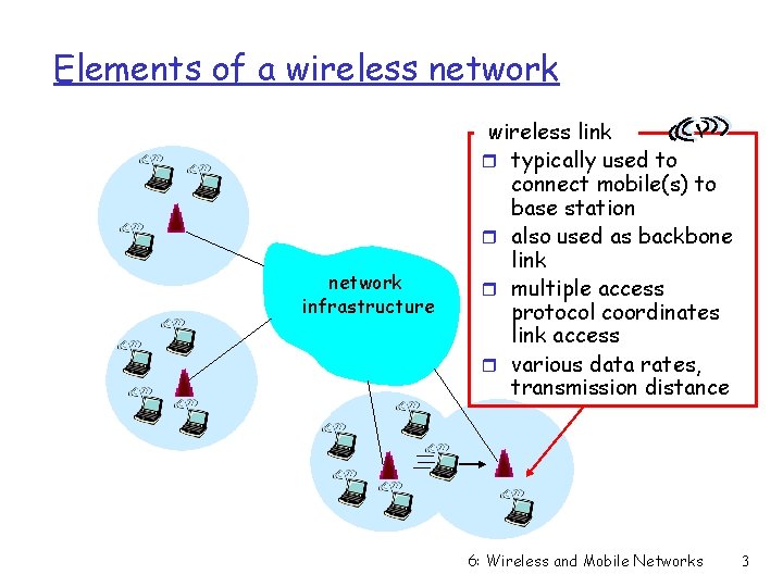 Elements of a wireless network infrastructure wireless link r typically used to connect mobile(s)