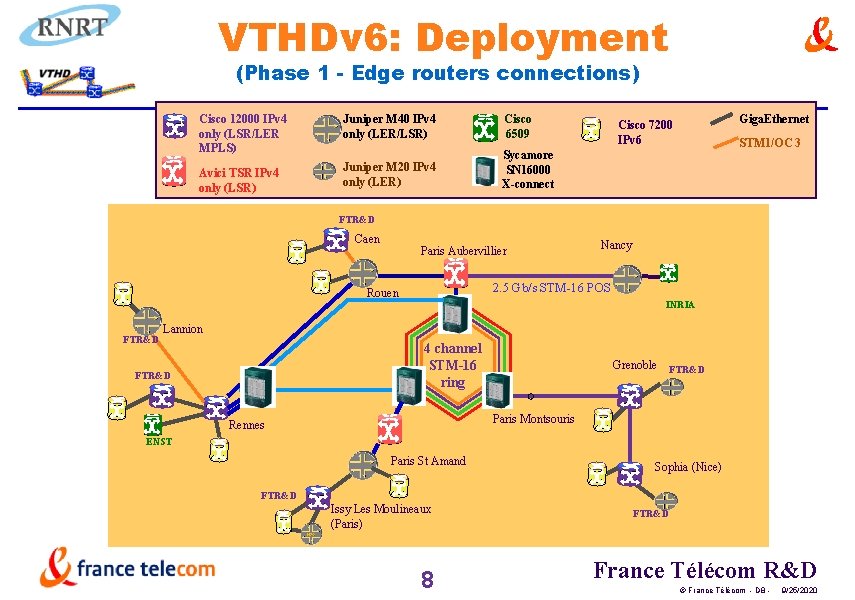 VTHDv 6: Deployment (Phase 1 - Edge routers connections) Cisco 12000 IPv 4 only