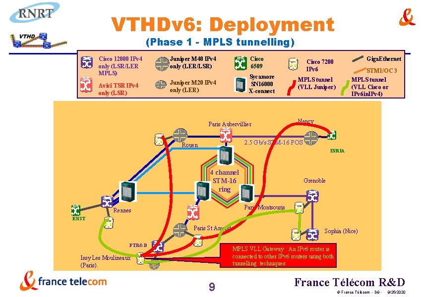VTHDv 6: Deployment (Phase 1 - MPLS tunnelling) Cisco 12000 IPv 4 only (LSR/LER
