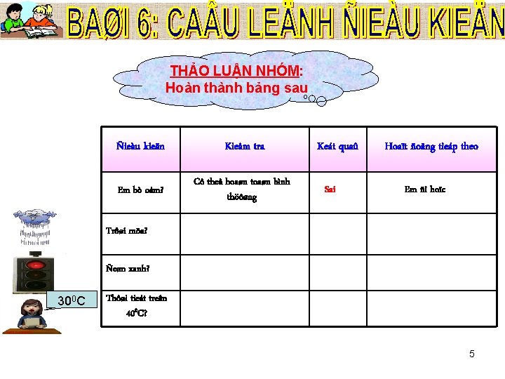 THẢO LUẬN NHÓM: Hoàn thành bảng sau Ñieàu kieän Kieåm tra Em bò oám?