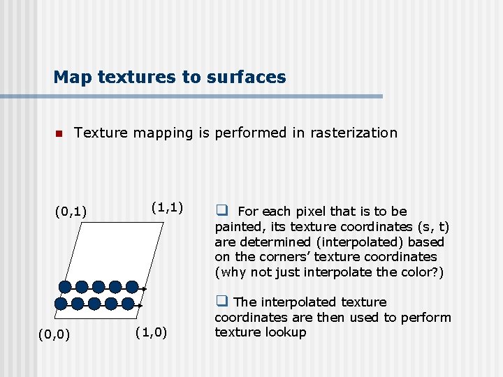 Map textures to surfaces n Texture mapping is performed in rasterization (0, 1) (1,