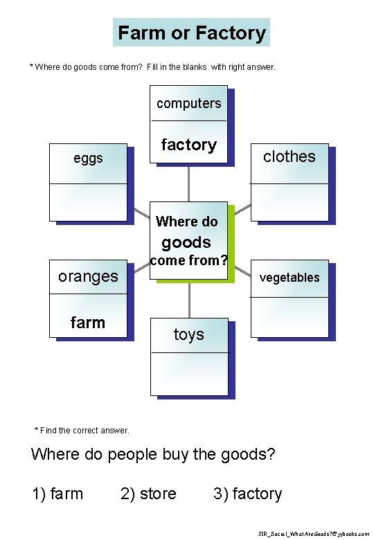 Farm or Factory * Where do goods come from? Fill in the blanks with