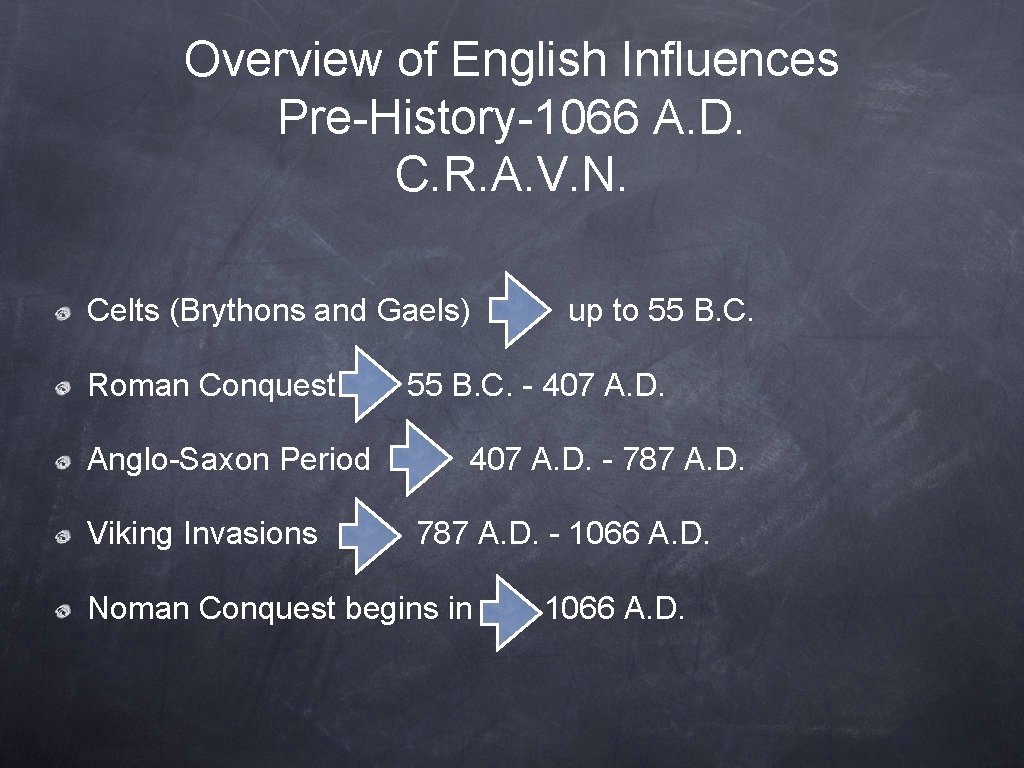 Overview of English Influences Pre-History-1066 A. D. C. R. A. V. N. Celts (Brythons