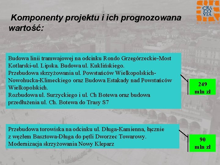 Komponenty projektu i ich prognozowana wartość: Budowa linii tramwajowej na odcinku Rondo Grzegórzeckie-Most Kotlarski-ul.