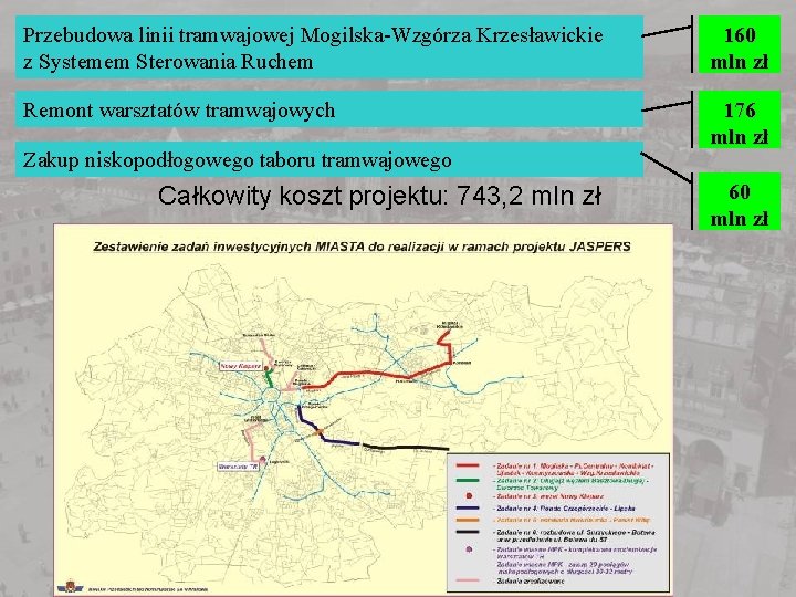 Przebudowa linii tramwajowej Mogilska-Wzgórza Krzesławickie z Systemem Sterowania Ruchem 160 mln zł Remont warsztatów