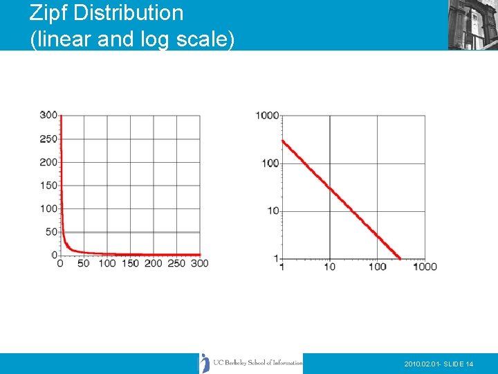 Zipf Distribution (linear and log scale) 2010. 02. 01 - SLIDE 14 