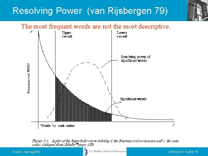Resolving Power (van Rijsbergen 79) The most frequent words are not the most descriptive.