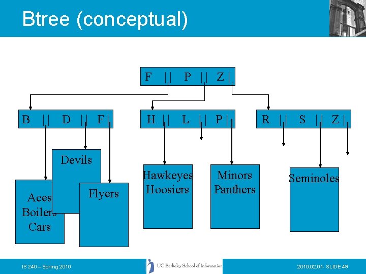 Btree (conceptual) F B || D || F| || P || Z| H ||