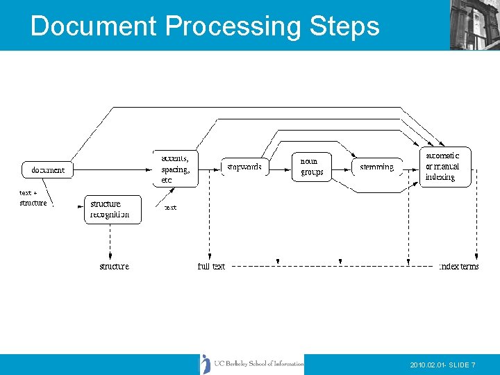 Document Processing Steps 2010. 02. 01 - SLIDE 7 