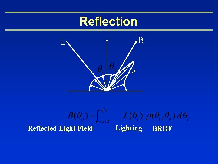 Reflection B L Reflected Light Field Lighting BRDF 