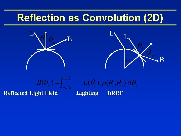 Reflection as Convolution (2 D) L L B Reflected Light Field Lighting BRDF 