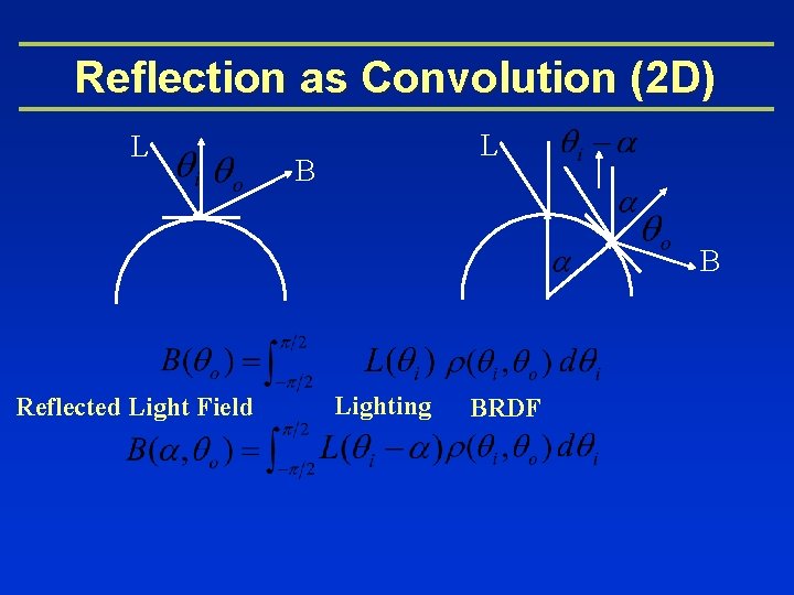 Reflection as Convolution (2 D) L L B B Reflected Light Field Lighting BRDF