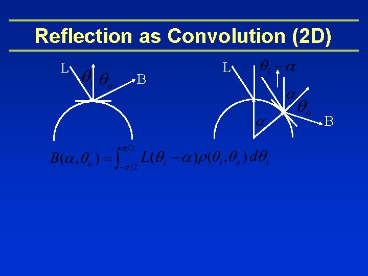 Reflection as Convolution (2 D) L B 