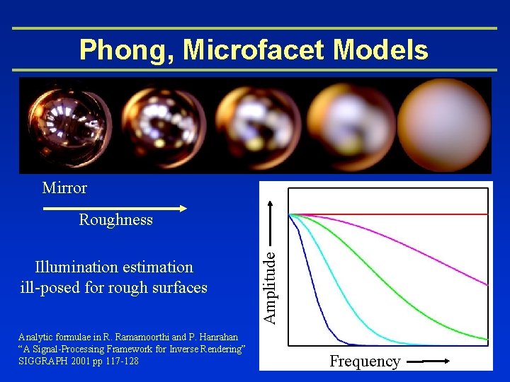 Phong, Microfacet Models Mirror Illumination estimation ill-posed for rough surfaces Analytic formulae in R.